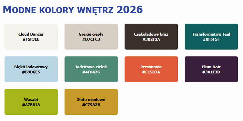 Modne kolory wnętrz 2026