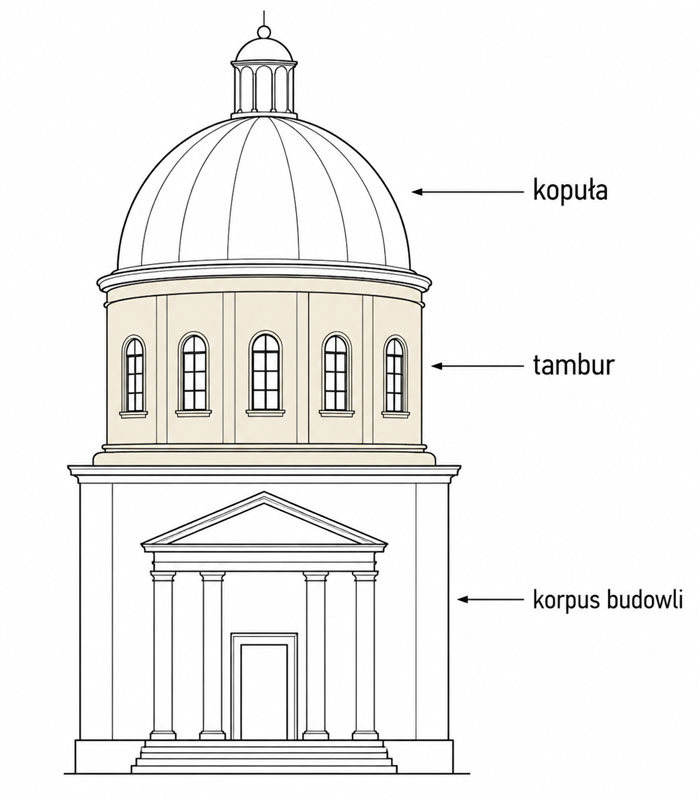 Tambur