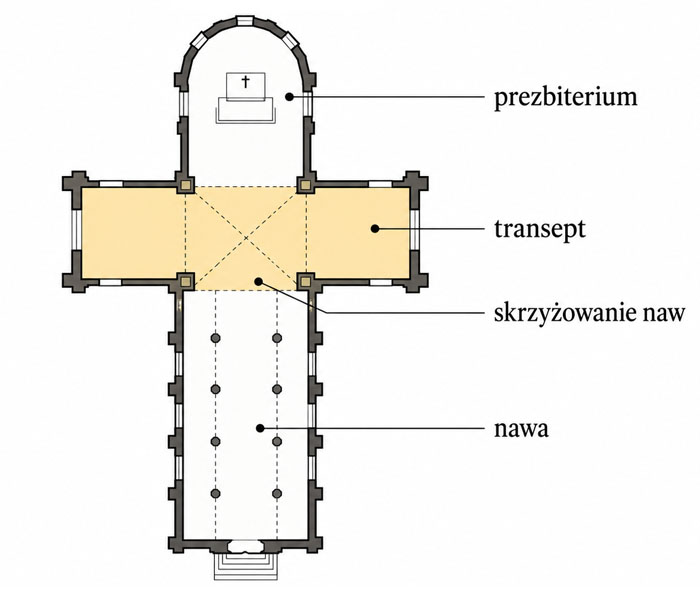 Transept